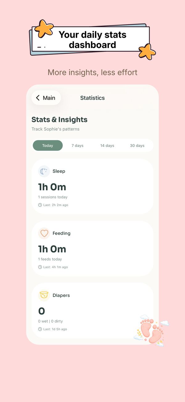 Stats Dashboard
